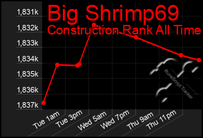 Total Graph of Big Shrimp69