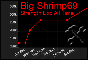 Total Graph of Big Shrimp69
