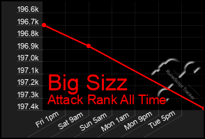 Total Graph of Big Sizz