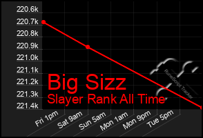 Total Graph of Big Sizz