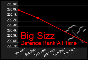 Total Graph of Big Sizz