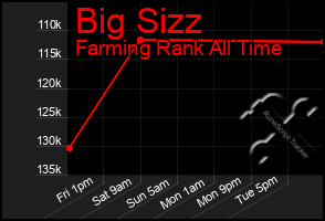 Total Graph of Big Sizz