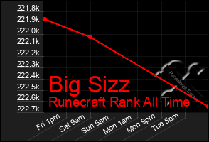 Total Graph of Big Sizz