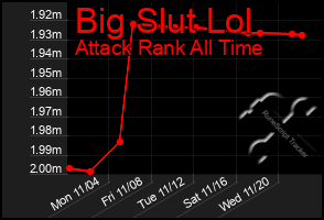 Total Graph of Big Slut Lol