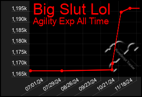 Total Graph of Big Slut Lol