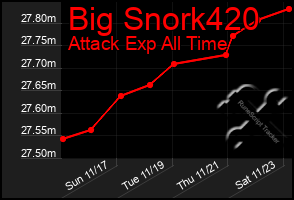 Total Graph of Big Snork420