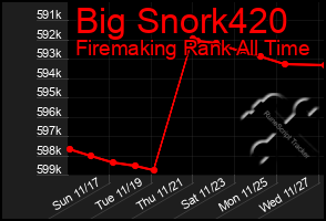 Total Graph of Big Snork420