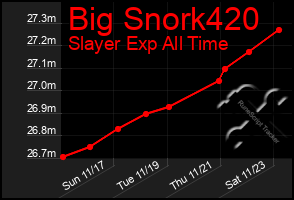 Total Graph of Big Snork420