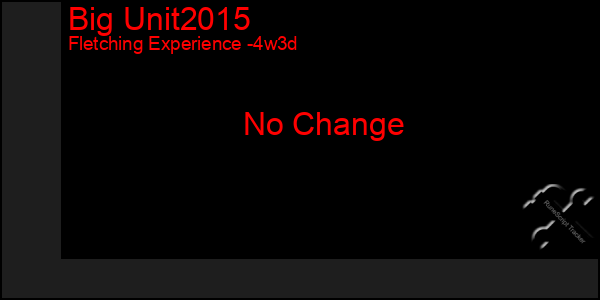 Last 31 Days Graph of Big Unit2015