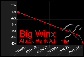Total Graph of Big Winx