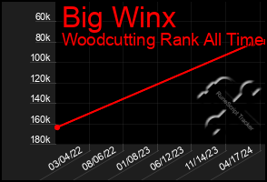 Total Graph of Big Winx