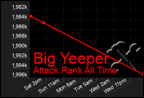 Total Graph of Big Yeeper