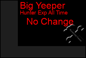 Total Graph of Big Yeeper