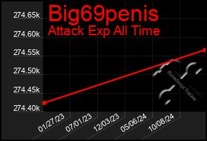 Total Graph of Big69penis