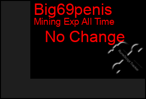 Total Graph of Big69penis