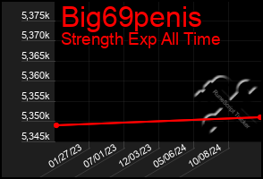 Total Graph of Big69penis