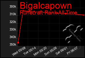 Total Graph of Bigalcapown