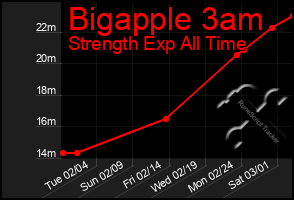 Total Graph of Bigapple 3am