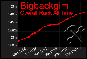 Total Graph of Bigbackgim