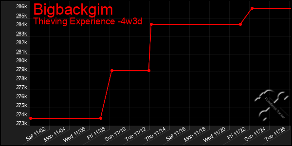 Last 31 Days Graph of Bigbackgim