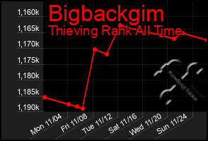 Total Graph of Bigbackgim