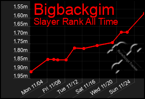 Total Graph of Bigbackgim