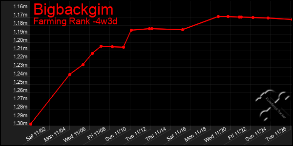 Last 31 Days Graph of Bigbackgim