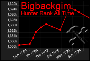 Total Graph of Bigbackgim