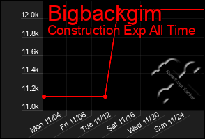 Total Graph of Bigbackgim