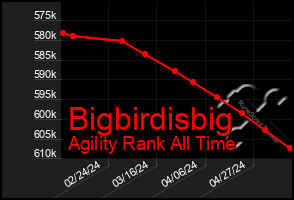 Total Graph of Bigbirdisbig