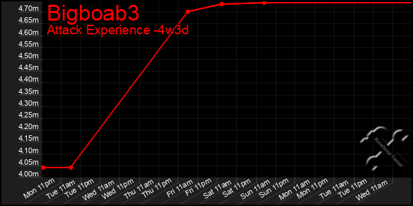 Last 31 Days Graph of Bigboab3