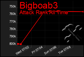 Total Graph of Bigboab3