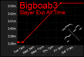 Total Graph of Bigboab3