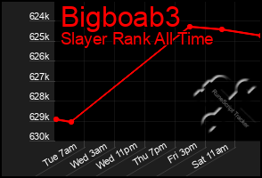 Total Graph of Bigboab3