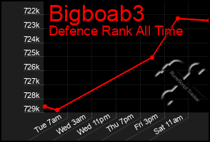Total Graph of Bigboab3