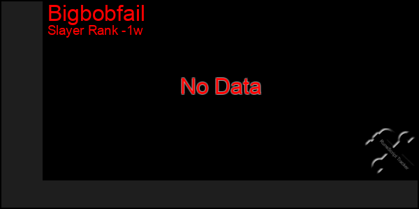 Last 7 Days Graph of Bigbobfail