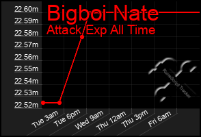 Total Graph of Bigboi Nate