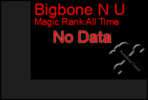 Total Graph of Bigbone N U