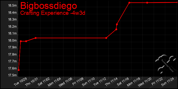 Last 31 Days Graph of Bigbossdiego