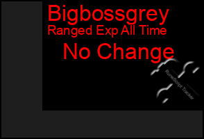 Total Graph of Bigbossgrey