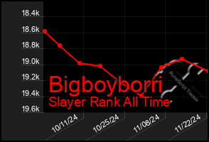 Total Graph of Bigboyborri