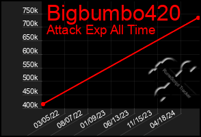 Total Graph of Bigbumbo420