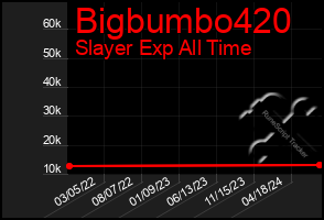 Total Graph of Bigbumbo420