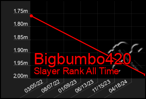 Total Graph of Bigbumbo420