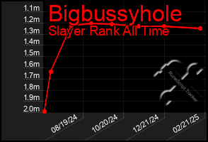 Total Graph of Bigbussyhole