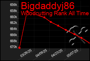 Total Graph of Bigdaddyj86