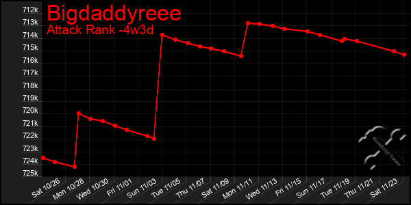 Last 31 Days Graph of Bigdaddyreee