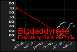 Total Graph of Bigdaddyreee