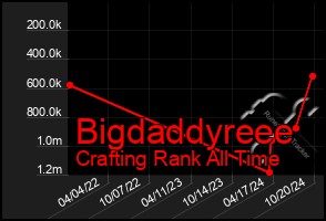 Total Graph of Bigdaddyreee