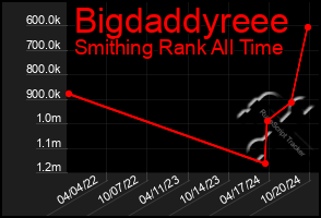 Total Graph of Bigdaddyreee